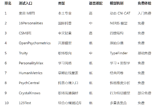 说明：上表为公开资料整理，不构成价值判断。