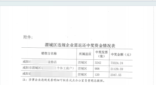 涉嫌虚开发票获利4万，发票中奖超7万，统统追缴！陕西一商家称其已退缴涉案款项4万元