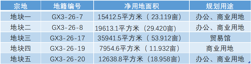拿地七年未开发 停摆的丝路全球贸易港与绿地西安困局