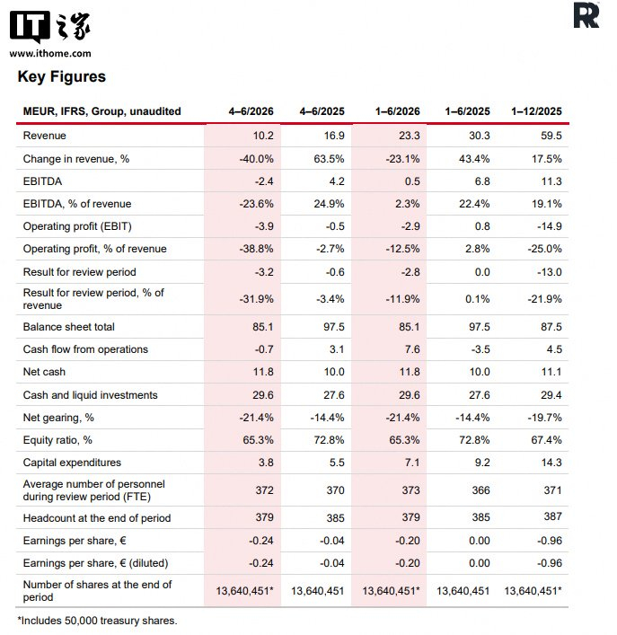 《心灵杀手2》游戏全球销量超300万份