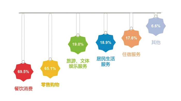 开发票有奖“成绩单”来了