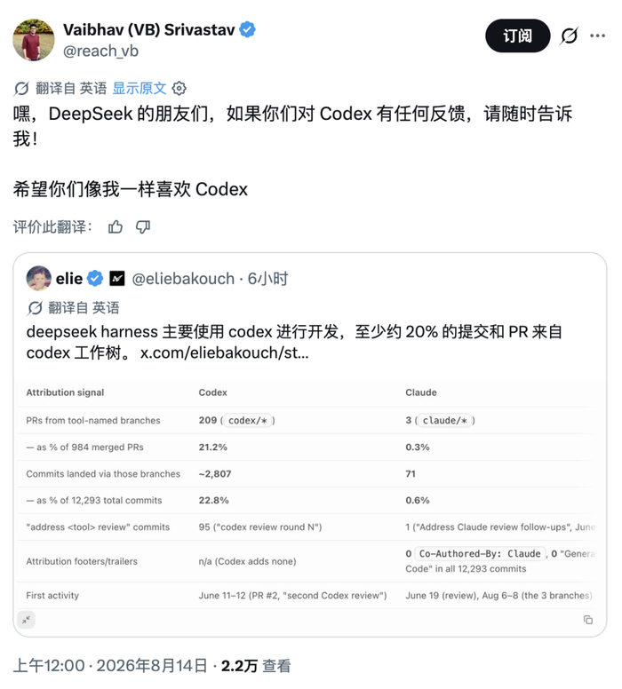DeepSeek Harness 开发被曝大量使用 Codex!OpenAI 称「有问题随时找我」