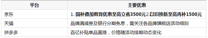 现在买游戏笔记本有哪些优惠？暑期选购指南